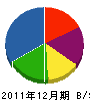 香川建具製作所 貸借対照表 2011年12月期