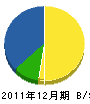 坂本組 貸借対照表 2011年12月期