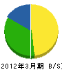 浜崎設備 貸借対照表 2012年3月期