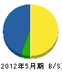 中川開発工業 貸借対照表 2012年5月期