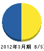 橋田 貸借対照表 2012年3月期