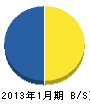 米倉電気 貸借対照表 2013年1月期