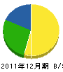 稲見塗装店 貸借対照表 2011年12月期