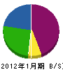 稲垣電機商会 貸借対照表 2012年1月期