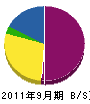 東京工事機器 貸借対照表 2011年9月期