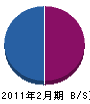 松井グランド 貸借対照表 2011年2月期