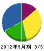 吉田工業 貸借対照表 2012年9月期