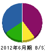 久徳電工 貸借対照表 2012年6月期