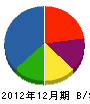前田商会 貸借対照表 2012年12月期
