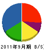 川上管工事 貸借対照表 2011年9月期