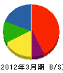 興亜電業社 貸借対照表 2012年3月期