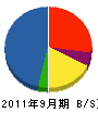 佐藤薫工務店 貸借対照表 2011年9月期