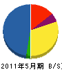 長田組土木 貸借対照表 2011年5月期