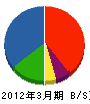 角弘 貸借対照表 2012年3月期