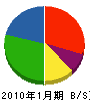 松浦板金工業所 貸借対照表 2010年1月期