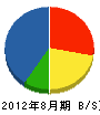 小川電設 貸借対照表 2012年8月期