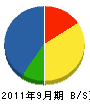 脇田設備 貸借対照表 2011年9月期
