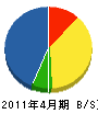 誠光通信 貸借対照表 2011年4月期