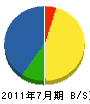 菅野建設 貸借対照表 2011年7月期