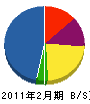 永野電設 貸借対照表 2011年2月期