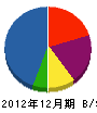 大塚設備 貸借対照表 2012年12月期