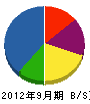 ヤナセ電設 貸借対照表 2012年9月期