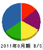 舛井商店 貸借対照表 2011年8月期