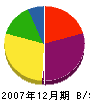西塚鉄工所 貸借対照表 2007年12月期