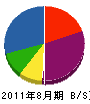 大塚工務店 貸借対照表 2011年8月期