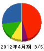 吉田組 貸借対照表 2012年4月期