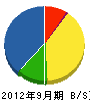 弘津電業 貸借対照表 2012年9月期