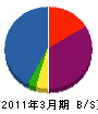 加賀屋電気 貸借対照表 2011年3月期