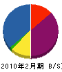 入江硝子店 貸借対照表 2010年2月期