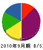 井ノ下組 貸借対照表 2010年9月期