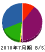 伊藤電気 貸借対照表 2010年7月期