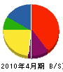 鶴田電気設備 貸借対照表 2010年4月期