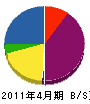 神山電気商会 貸借対照表 2011年4月期