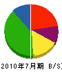 竹腰工業 貸借対照表 2010年7月期