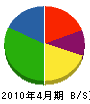 江刺電工 貸借対照表 2010年4月期