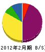 浅田電機 貸借対照表 2012年2月期