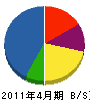 千代田緑建 貸借対照表 2011年4月期