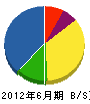 相澤建設 貸借対照表 2012年6月期