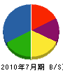 飯田電気設備 貸借対照表 2010年7月期