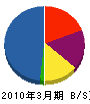 迫田設備 貸借対照表 2010年3月期