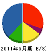シバヤマ 貸借対照表 2011年5月期