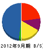 間島電設 貸借対照表 2012年9月期
