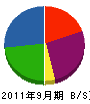 西日本光創 貸借対照表 2011年9月期