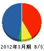 中村総業 貸借対照表 2012年3月期