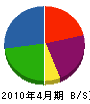 松井工業 貸借対照表 2010年4月期