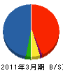 静岡日立冷熱 貸借対照表 2011年3月期